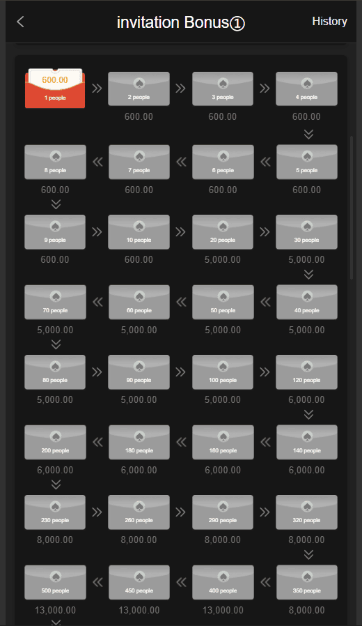 P999 Game invite bonus rewards screen showing player referral levels